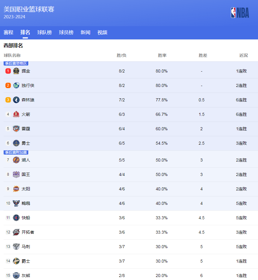 了一定的担